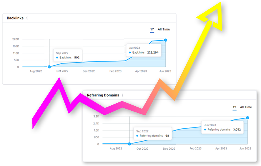 Quantidade backlink